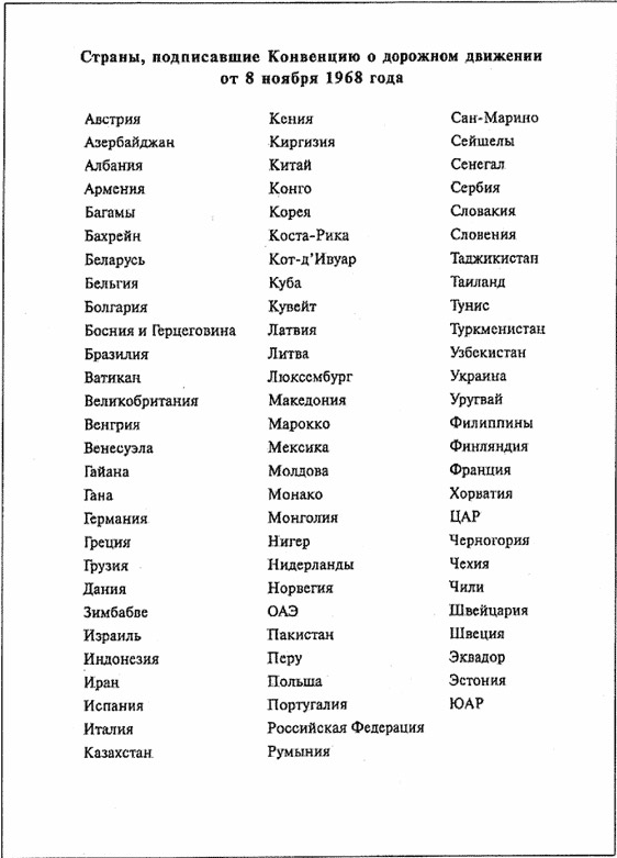Страны в которых действует МВУ
