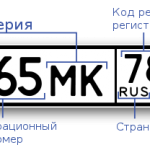 Автомобильные коды регионов России