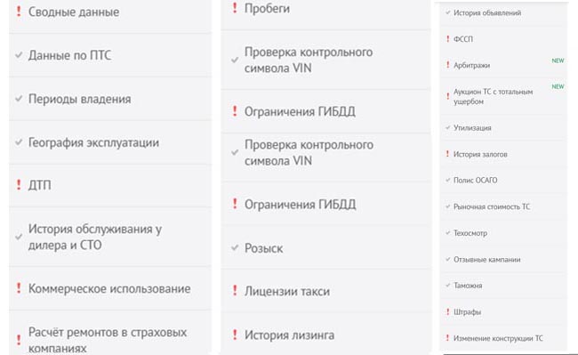 Отчет о комплектации Ford Focus